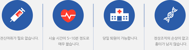 전신마취가 필요 없습니다. 시술시간이 5~10분 정도로 매우 짧습니다. 당일 퇴원이 가능합니다. 정상조직의 손상이 없고 흉터가 남지 않습니다.